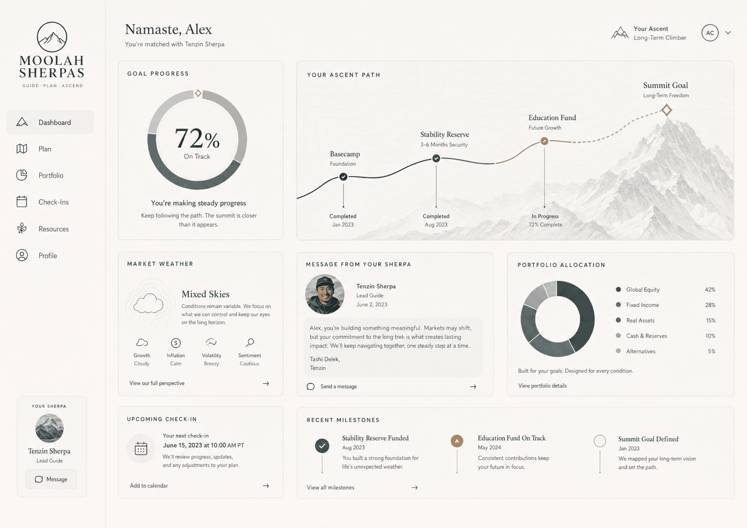Moolah Sherpas investor dashboard